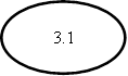 3.1