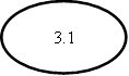 3.1