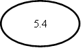 5.4