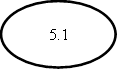 5.1
