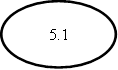 5.1