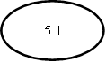 5.1