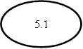 5.1
