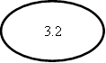 3.2