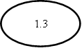 1.3