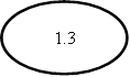 1.3