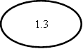 1.3