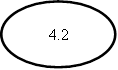 4.2