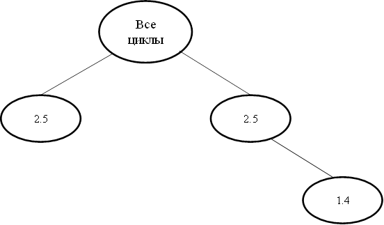 1.4