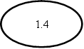 1.4
