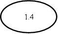 1.4