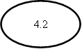 4.2
