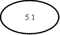 5.1