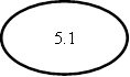 5.1