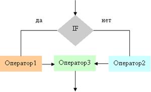   IF ()    