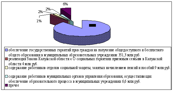 Механизм расходования средств бюджета муниципального образования на социально-культурную сферу