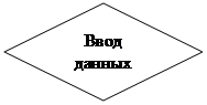Блок-схема: решение: Ввод данных