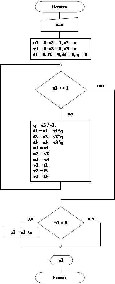 -: : u3 <> 1
,: ,: ,-: : u1 < 0
,: ,: 
