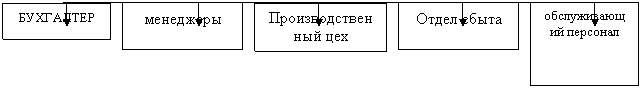    (   