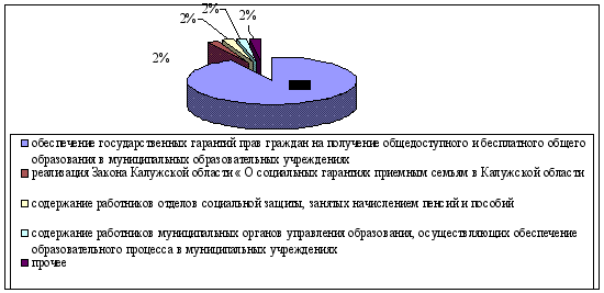 Механизм расходования средств бюджета муниципального образования на социально-культурную сферу