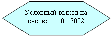 :      1.01.2002

