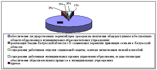 Механизм расходования средств бюджета муниципального образования на социально-культурную сферу
