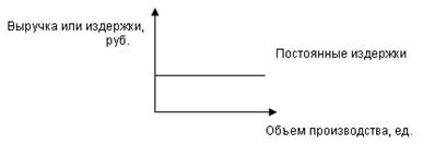 : 04-01_grafich-metod_1.gif