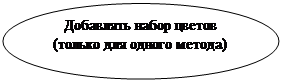:    (   ) 