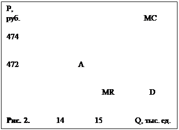 : , 
.					         MC						      474																		      472			A																			MR		D												    . 2.		 14	        15                Q, . .
