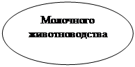 Овал: Молочного  животноводства