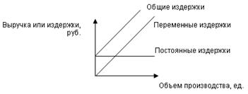 : 04-01_grafich-metod_3.gif