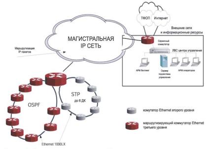 Решение L3
