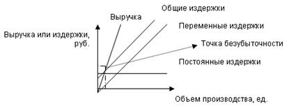 : 04-01_grafich-metod_4.gif