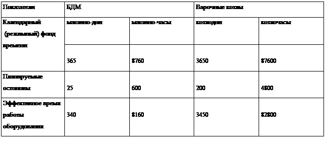 : 		 

 ()  	-
	-		
	
365	
8760	
3650	
87600
 	
25	
600	
200	
4800
   	
340	
8160	
3450	
82800

