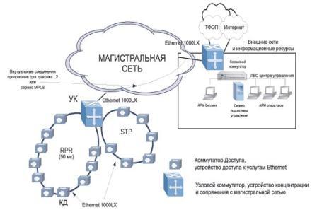 Решение L2