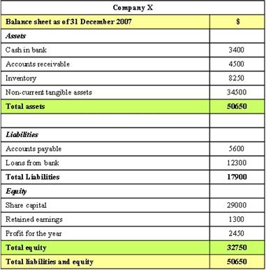 balance-sheet