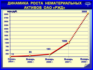 http://www.zdt-magazine.ru/publik/pravlenie/2007/images/Gapanov02-07_10.jpg