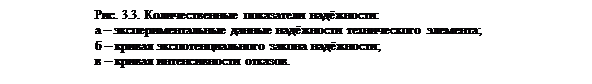 : . 3.3.   :&#13;&#10;      ;&#13;&#10;     ;&#13;&#10;    .&#13;&#10;