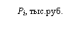 Подпись: Pi, тыс.руб.
