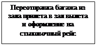 Подпись: Переотправка багажа из зала прилета в зал вылета и оформление на стыковочный рейс