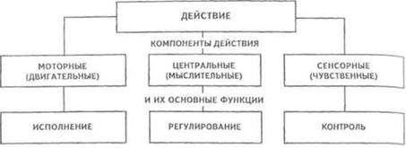 : http://www.gumer.info/bibliotek_Buks/Psihol/gamez/02_clip_image006_0001.jpg