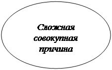 Овал:           &#13;&#10;Сложная&#13;&#10;совокупная причина&#13;&#10;