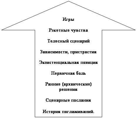  : 

 

 

, 

 

 

 () 

 

 .
