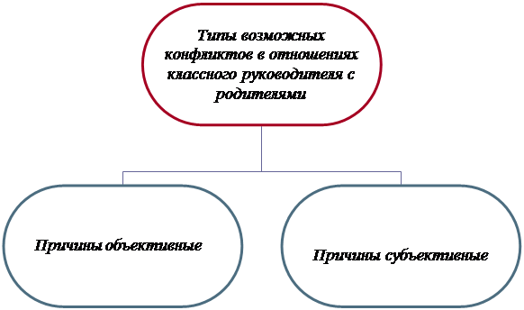 Организационная диаграмма