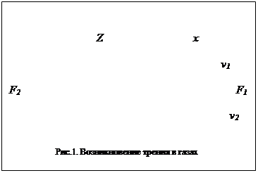 :                                

                               Z                                
                                                                           
                                                                           v1                 
                                                                                                                                     F2                                                                                                                   F1                                                                                                                    
                                                                                                                                
                                                                                                                     v2                                                                                                                            
       

.1.    

