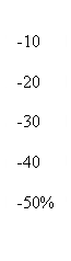 : -10

-20

-30

-40

-50%

