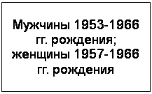 :  1953-1966 . ; - 1957-1966 . 

