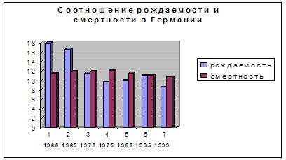 Экономико-географическая характеристика Германии