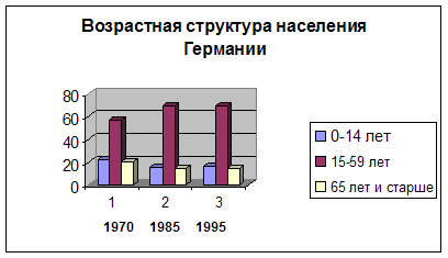 Экономико-географическая характеристика Германии