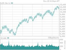 : C:UsersDesktopinteract-chart.gif